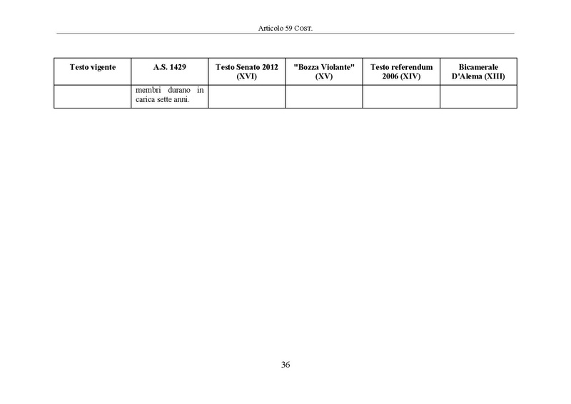 File:Riforma-senato testo-a-fronte 2014-04.pdf