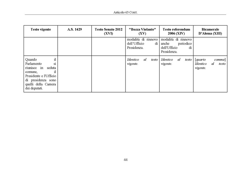 File:Riforma-senato testo-a-fronte 2014-04.pdf