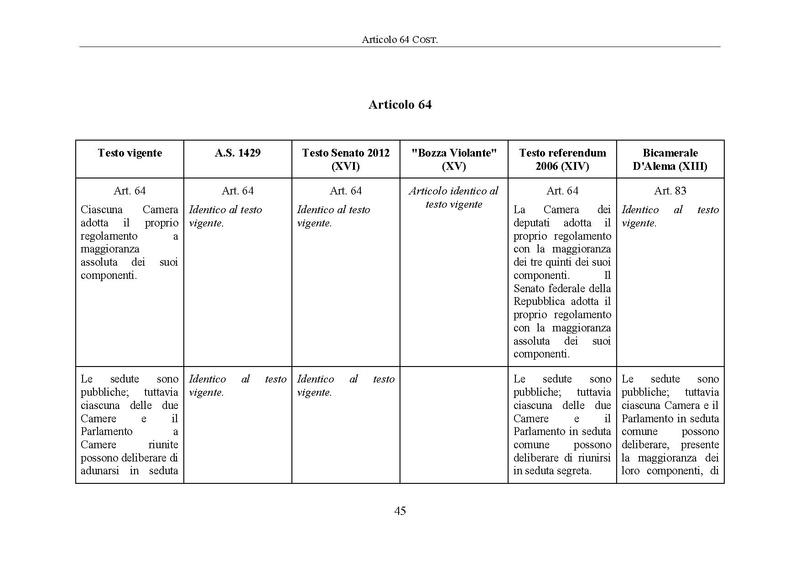 File:Riforma-senato testo-a-fronte 2014-04.pdf