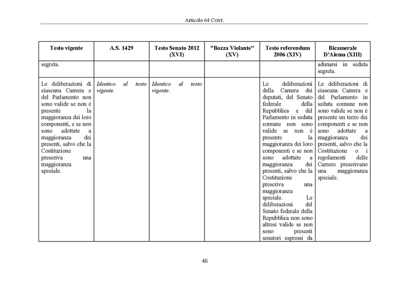 File:Riforma-senato testo-a-fronte 2014-04.pdf