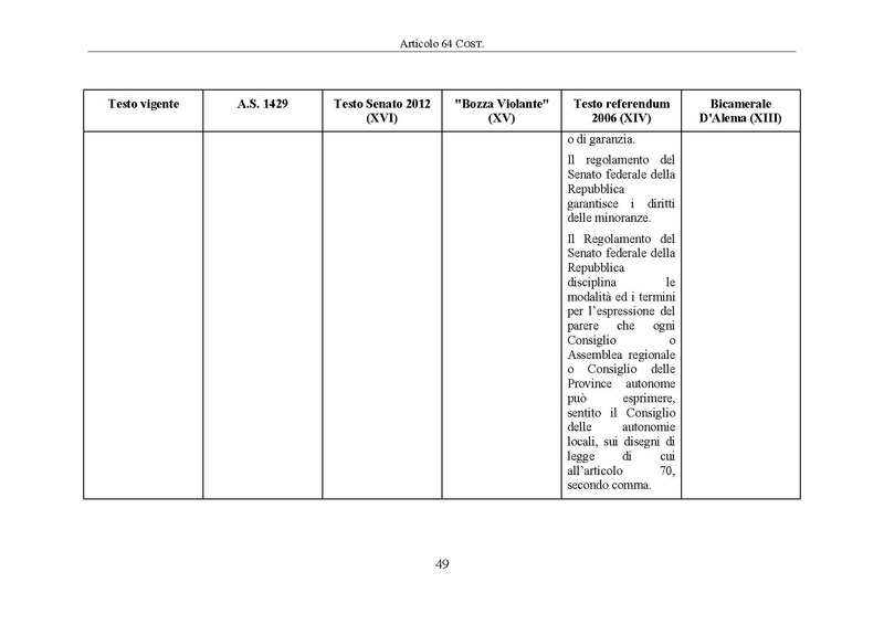 File:Riforma-senato testo-a-fronte 2014-04.pdf