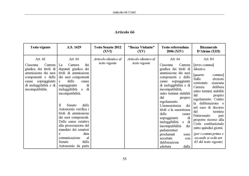 File:Riforma-senato testo-a-fronte 2014-04.pdf