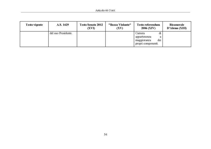 File:Riforma-senato testo-a-fronte 2014-04.pdf