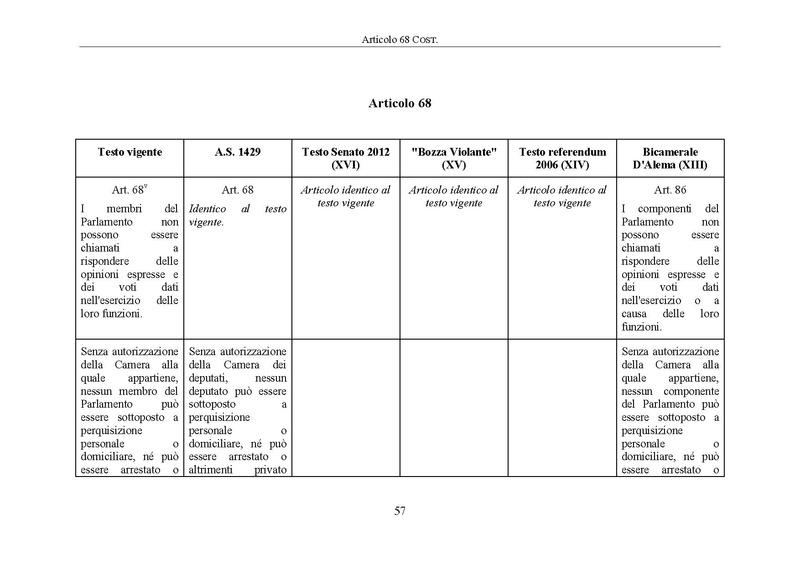 File:Riforma-senato testo-a-fronte 2014-04.pdf