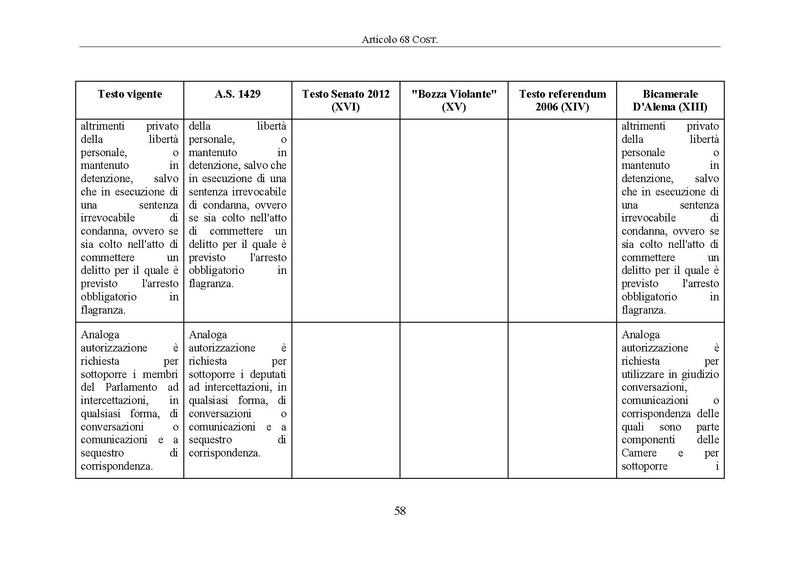 File:Riforma-senato testo-a-fronte 2014-04.pdf