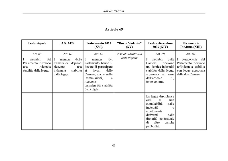 File:Riforma-senato testo-a-fronte 2014-04.pdf