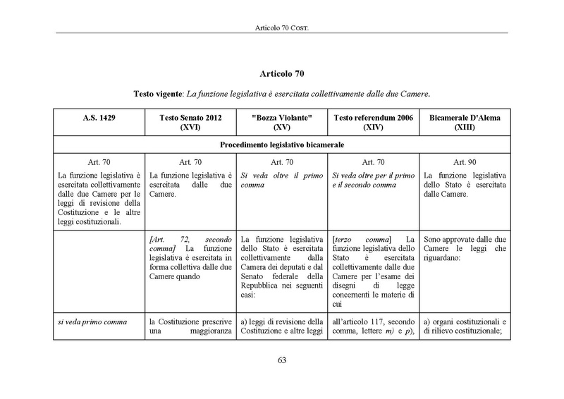 File:Riforma-senato testo-a-fronte 2014-04.pdf
