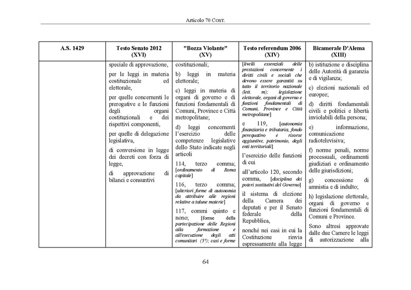 File:Riforma-senato testo-a-fronte 2014-04.pdf