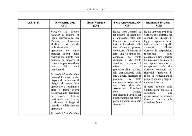 File:Riforma-senato testo-a-fronte 2014-04.pdf