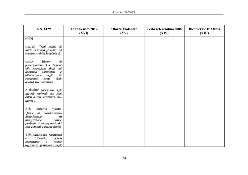 File:Riforma-senato testo-a-fronte 2014-04.pdf