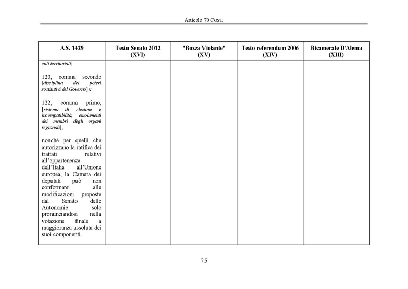 File:Riforma-senato testo-a-fronte 2014-04.pdf