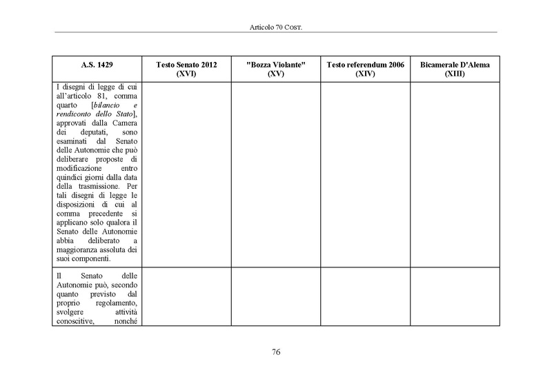 File:Riforma-senato testo-a-fronte 2014-04.pdf