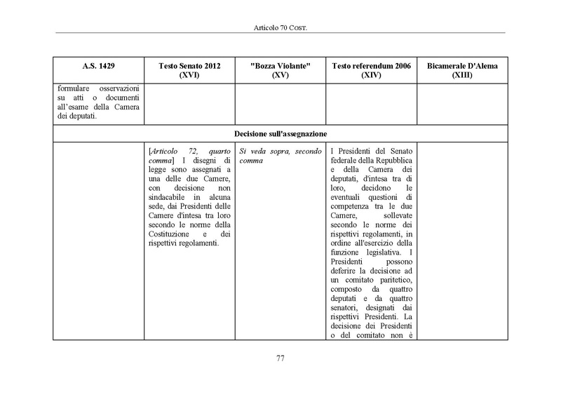 File:Riforma-senato testo-a-fronte 2014-04.pdf