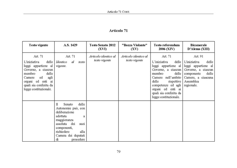 File:Riforma-senato testo-a-fronte 2014-04.pdf