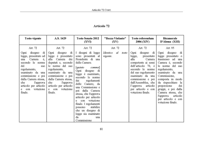 File:Riforma-senato testo-a-fronte 2014-04.pdf