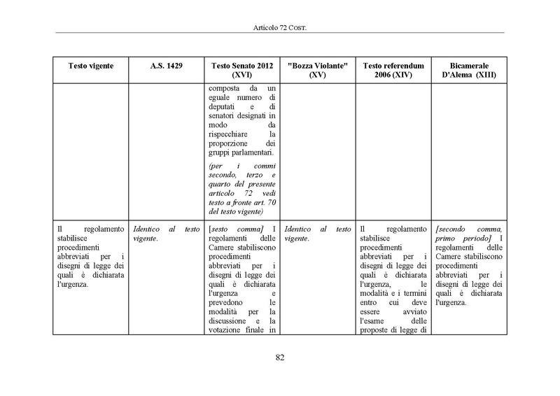 File:Riforma-senato testo-a-fronte 2014-04.pdf