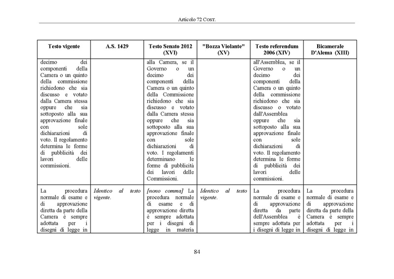 File:Riforma-senato testo-a-fronte 2014-04.pdf