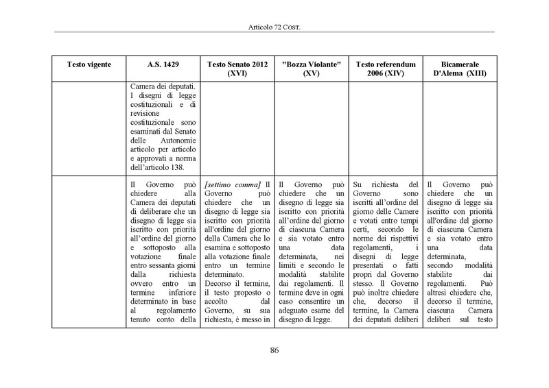 File:Riforma-senato testo-a-fronte 2014-04.pdf