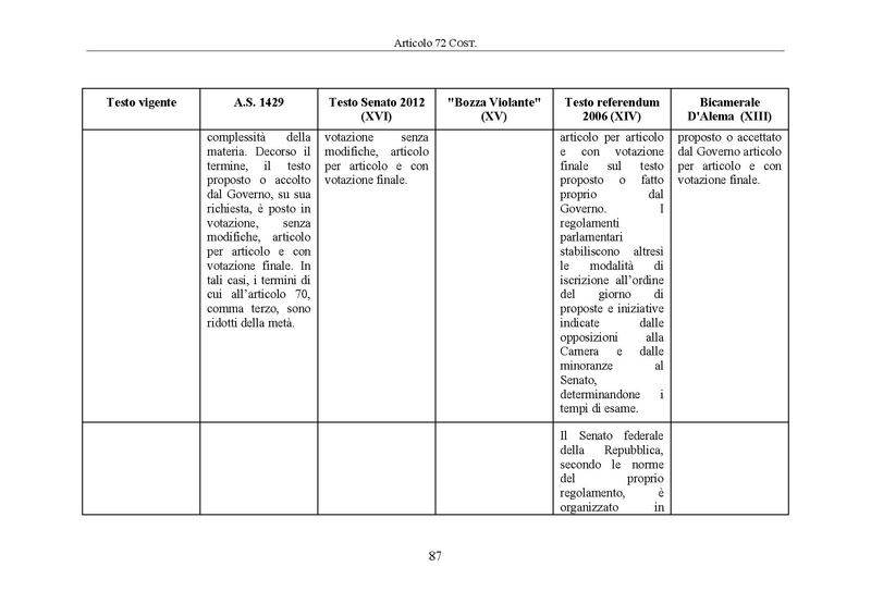 File:Riforma-senato testo-a-fronte 2014-04.pdf