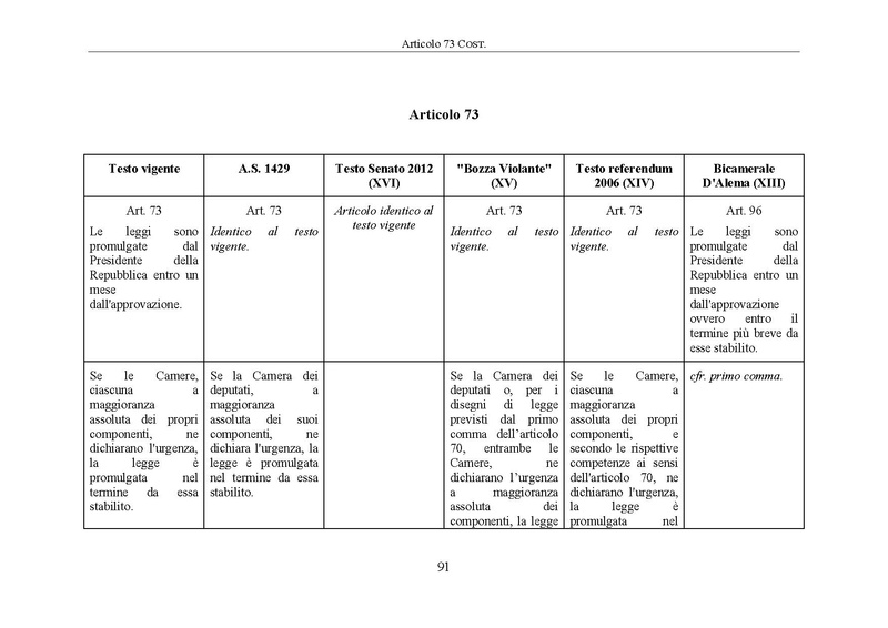 File:Riforma-senato testo-a-fronte 2014-04.pdf