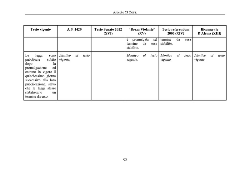 File:Riforma-senato testo-a-fronte 2014-04.pdf