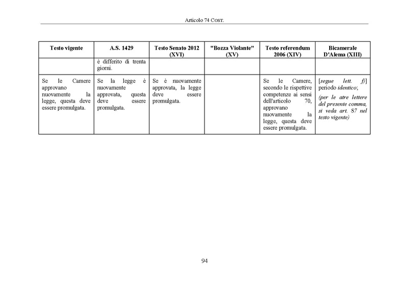 File:Riforma-senato testo-a-fronte 2014-04.pdf