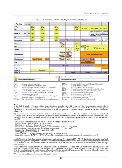 File:Sif-vaccini-e-vaccinazioni.pdf