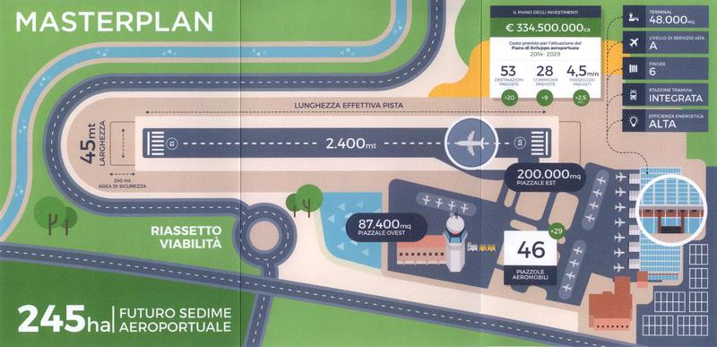 File:Tosaca-aeroporti-masterplan.pdf